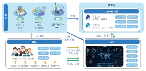 牛品推薦丨華清信安TDR智能安全運營服務 復雜環(huán)境下的網(wǎng)絡安全智能運營與信息系統(tǒng)運行維護服務