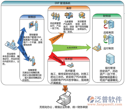 ERP系統(tǒng)使用指南與信息系統(tǒng)運(yùn)行維護(hù)服務(wù)解析
